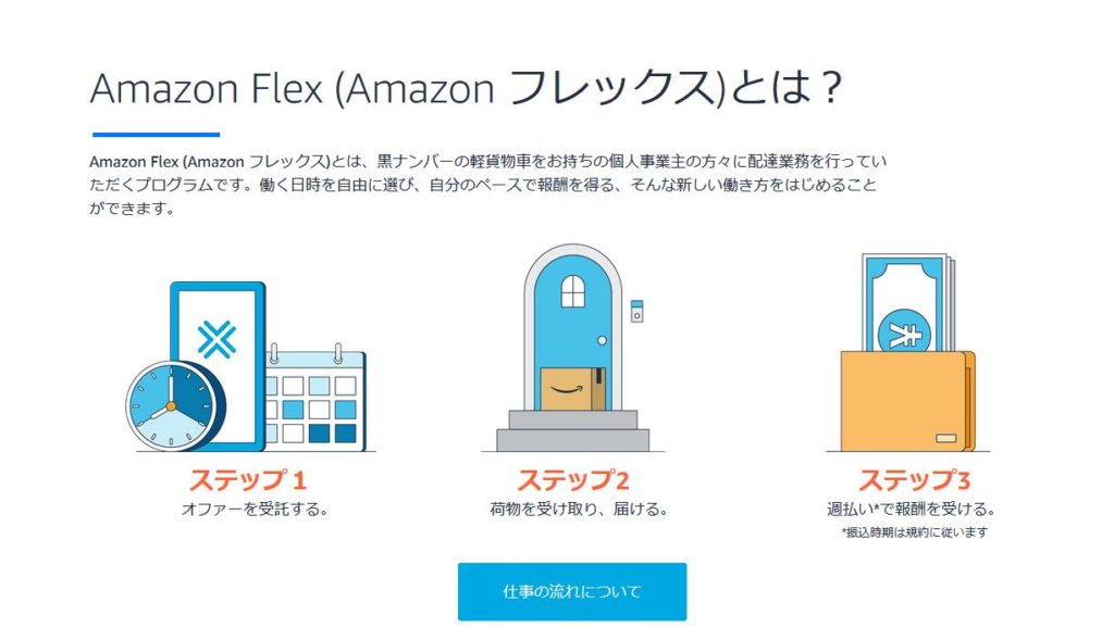 各配送業者の特徴と問い合わせ方法