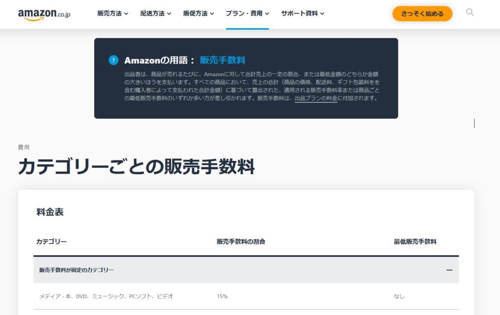Amazon出品サービスの料金