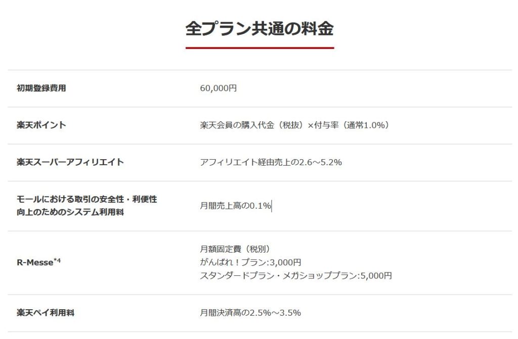 楽天出店に必要な初期費用