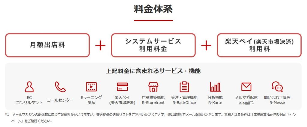 楽天市場出店料の基本を解説