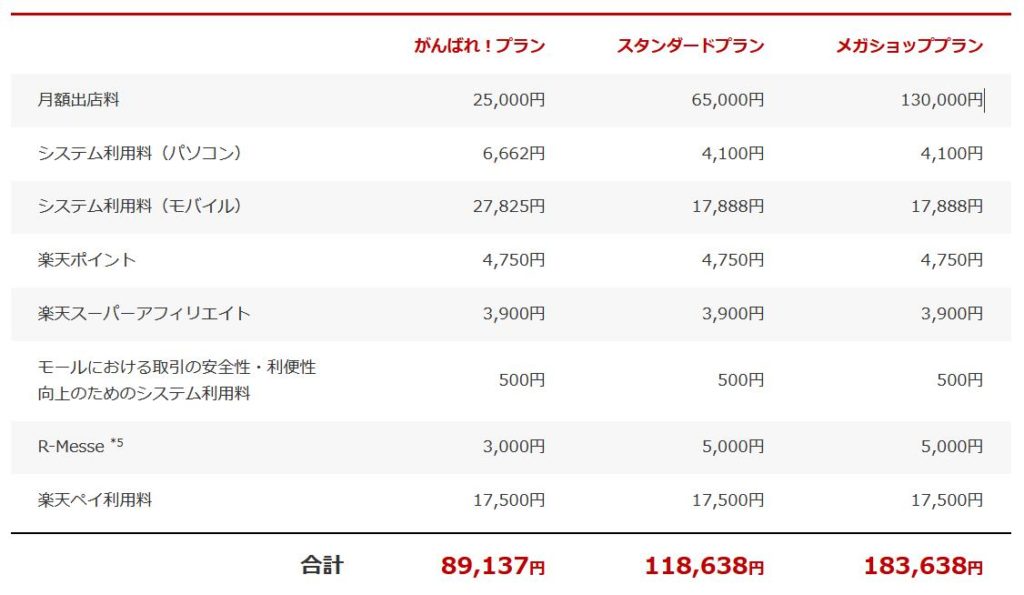 楽天手数料の仕組みとその内訳